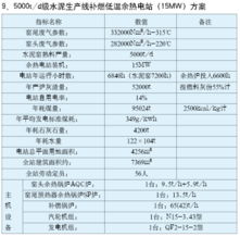余熱電站工程設(shè)計(jì)與技術(shù)咨詢服務(wù) 驅(qū)動(dòng)工業(yè)能效提升的關(guān)鍵